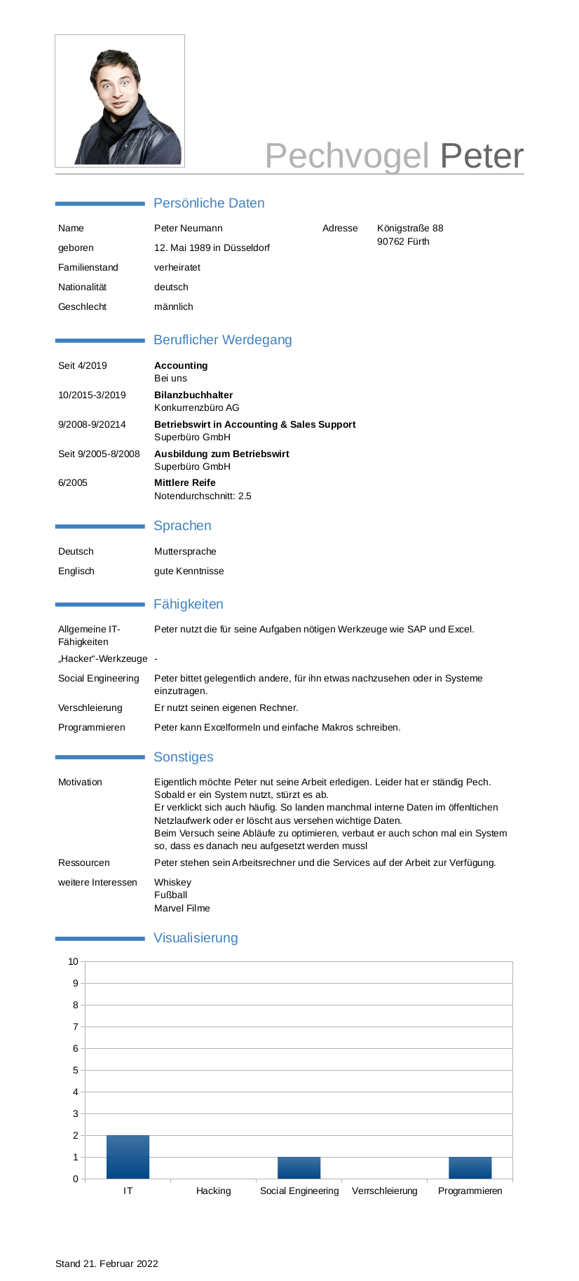 Anti-Persona des tollpatischen Angestallen Peter als Steckbrief